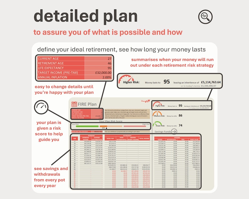 Ultimate FIRE Retirement Planner and Tracker Spreadsheet for Microsoft ...