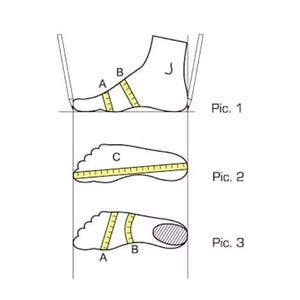 May include: A technical diagram illustrating foot measurement methods. Pic. 1 shows side view with vertical lines and markers A and B. Pic. 2 shows top view with marker C. Pic. 3 shows sole view with markers A and B and a shaded heel area.