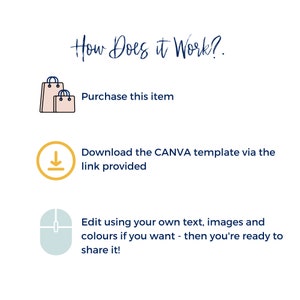 May include: A white graphic with the text "How Does it Work?" and instructions. The steps include purchasing, downloading a Canva template, and editing with text, images, and colors. A shopping bag icon, a download icon, and a mouse icon are also included.