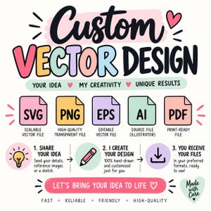 Op de afbeelding: Een digitale grafische advertentie voor aangepaste vectordesigndiensten. De tekst luidt Custom Vector Design, Your Idea, My Creativity, Unique Results, en schetst bestandsformaten zoals SVG, PNG, EPS, AI en PDF in een proces van drie stappen.