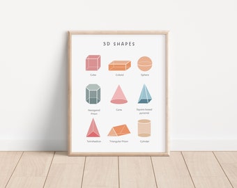 2D Shapes Poster, Geometric Shapes, Print, Educational Wall Art ...