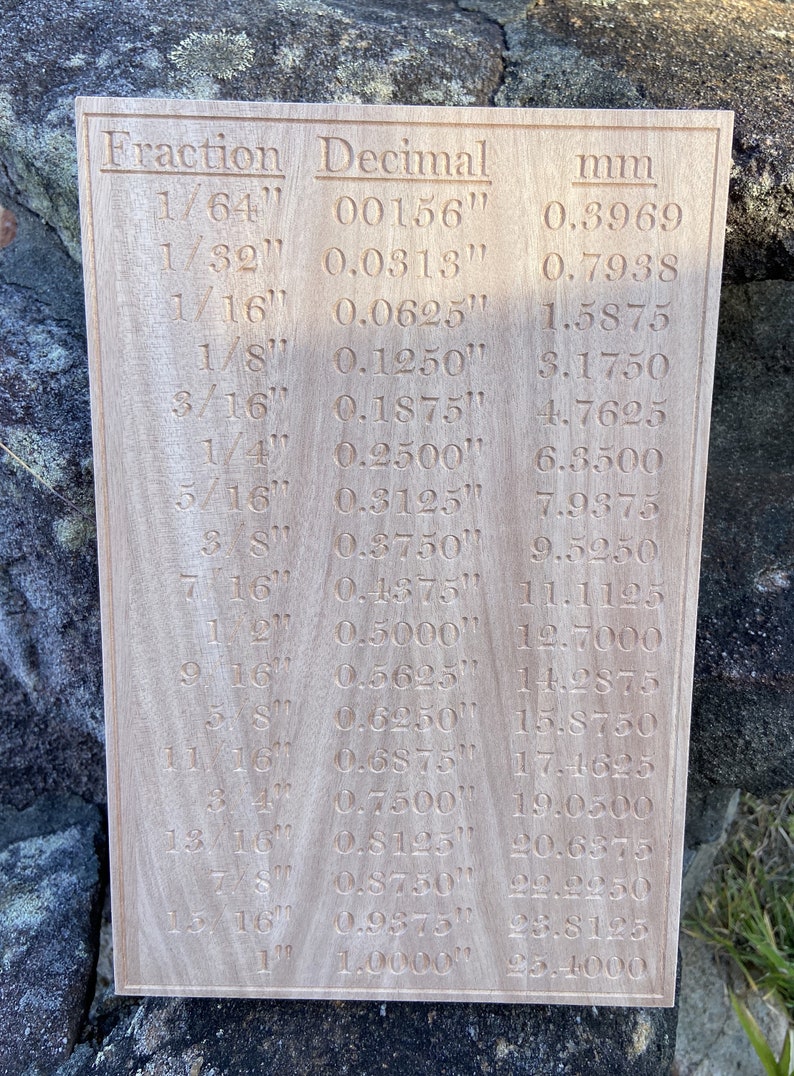 Conversion Chart Fraction inches to Decimals, Wood Working