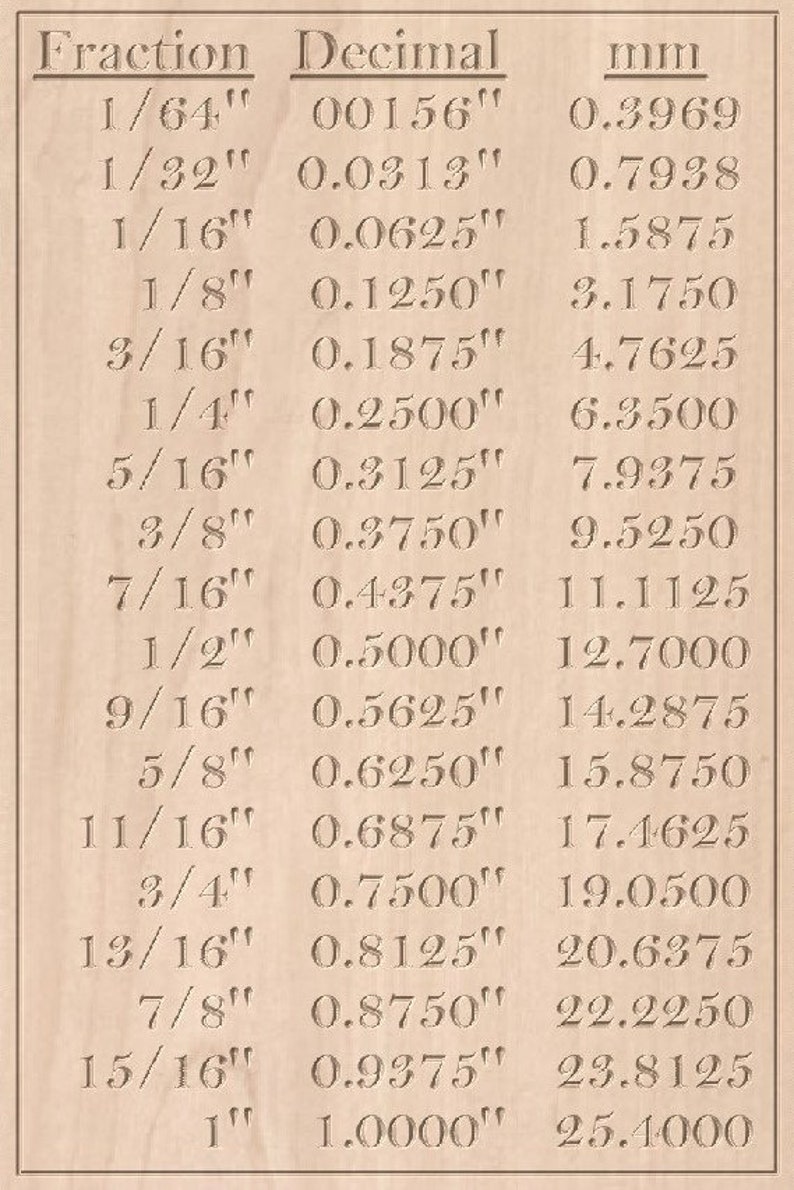 Conversion Chart Fraction Inches To Decimals Wood Working feet-to-inches-ft-to-in