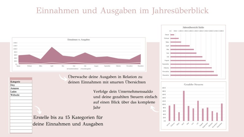 May include: A pink line graph shows income and expenses over a year. The graph is titled "Einnahmen vs. Ausgaben".  The text below the graph says "&Uuml;berwache deine Ausgaben in Relation zu deinen Einnahmen mit smarten &Uuml;bersichten".  A table with the heading "Kategorie" is shown with the following categories: Etsy, Amazon, Laden, Website.  The text below the table says "Erstelle bis zu 15 Kategorien f&uuml;r deine Einnahmen und Ausgaben".  Two bar graphs are shown. The first bar graph is titled "Jahres&uuml;bersicht Saldo" and shows the balance of income and expenses for each month of the year. The second bar graph is titled "Gezahlte Steuern" and shows the amount of taxes paid each month of the year.