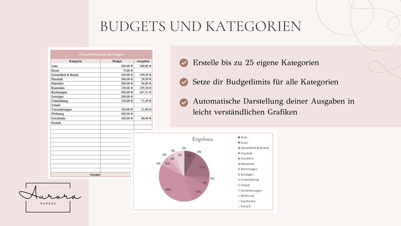 May include: A pink and white budget planner with a table and a pie chart. The table lists categories for budgeting, such as auto, health, and groceries. The pie chart shows the percentage of spending in each category. The text on the page says "Budgets und Kategorien" and lists three checkboxes with the following text: "Erstelle bis zu 25 eigene Kategorien", "Setze dir Budgetlimits f&uuml;r alle Kategorien", and "Automatische Darstellung deiner Ausgaben in leicht verst&auml;ndlichen Grafiken".