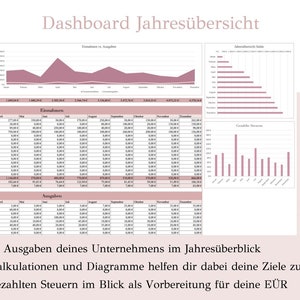May include: A pink and white dashboard with charts and tables showing income and expenses for a business. The text on the dashboard says "Dashboard Jahres&uuml;bersicht" and "Einnahmen und Ausgaben auf Jahres&uuml;bersicht".