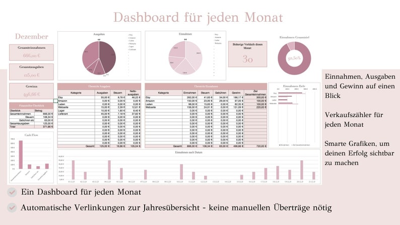 May include: A pink and white dashboard with charts and graphs showing December sales data. The dashboard includes a pie chart showing income and expenses, a bar graph showing cash flow, and a table showing sales by category. The text "Dashboard f&uuml;r jeden Monat" is at the top of the image.