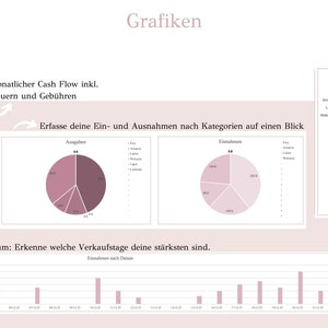 May include: A set of charts and graphs in pink and white, showing cash flow, income and expenses, and sales by date. The text on the charts reads "Cash Flow", "Monthly Cash Flow incl. Taxes and Fees", "Erfasse deine Ein- und Ausnahmen nach Kategorien auf einen Blick", "Einnahmen nach Datum: Erkenne welche Verkaufstage deine st&auml;rksten sind.", "Einnahmen Ziele", "Einnahmen Gesammelt", "Setze dir Einnahmenziele und verfolge diese effizient."