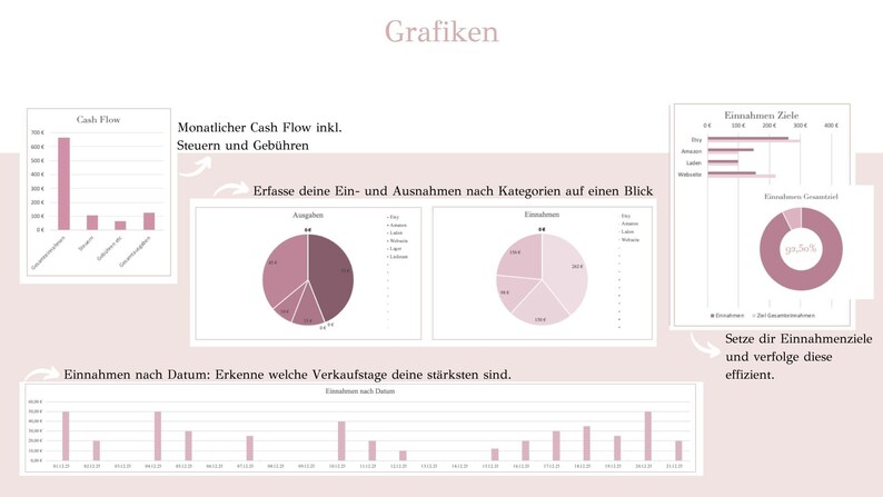 May include: A set of charts and graphs in pink and white, showing cash flow, income and expenses, and sales by date. The text on the charts reads "Cash Flow", "Monthly Cash Flow incl. Taxes and Fees", "Erfasse deine Ein- und Ausnahmen nach Kategorien auf einen Blick", "Einnahmen nach Datum: Erkenne welche Verkaufstage deine st&auml;rksten sind.", "Einnahmen Ziele", "Einnahmen Gesammelt", "Setze dir Einnahmenziele und verfolge diese effizient."