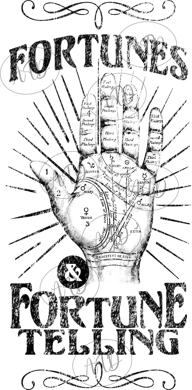 Fortunes & Fortune Telling Sign With Hand Lines Etsy