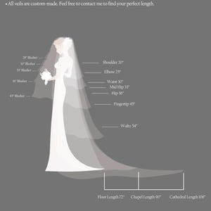 May include: A diagram showing various wedding veil lengths in inches, including blusher lengths from 28 to 45 inches and veil lengths from 20 to 108 inches, featuring a silhouette of a person in a gown with text labels for each specific measurement.