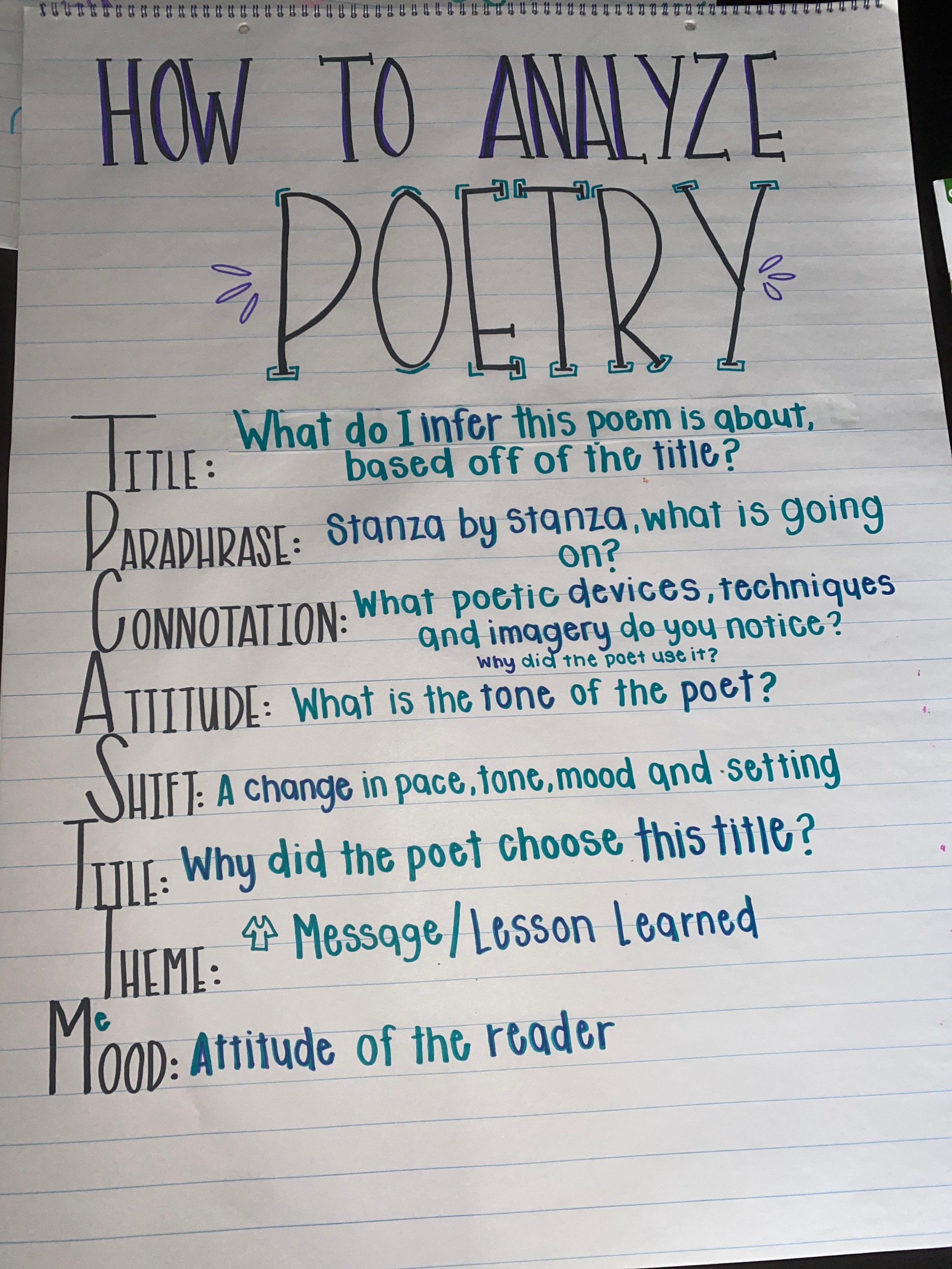 Forms Of Poetry Anchor Chart Poetry Anchor Chart Free Verse Poetry ...