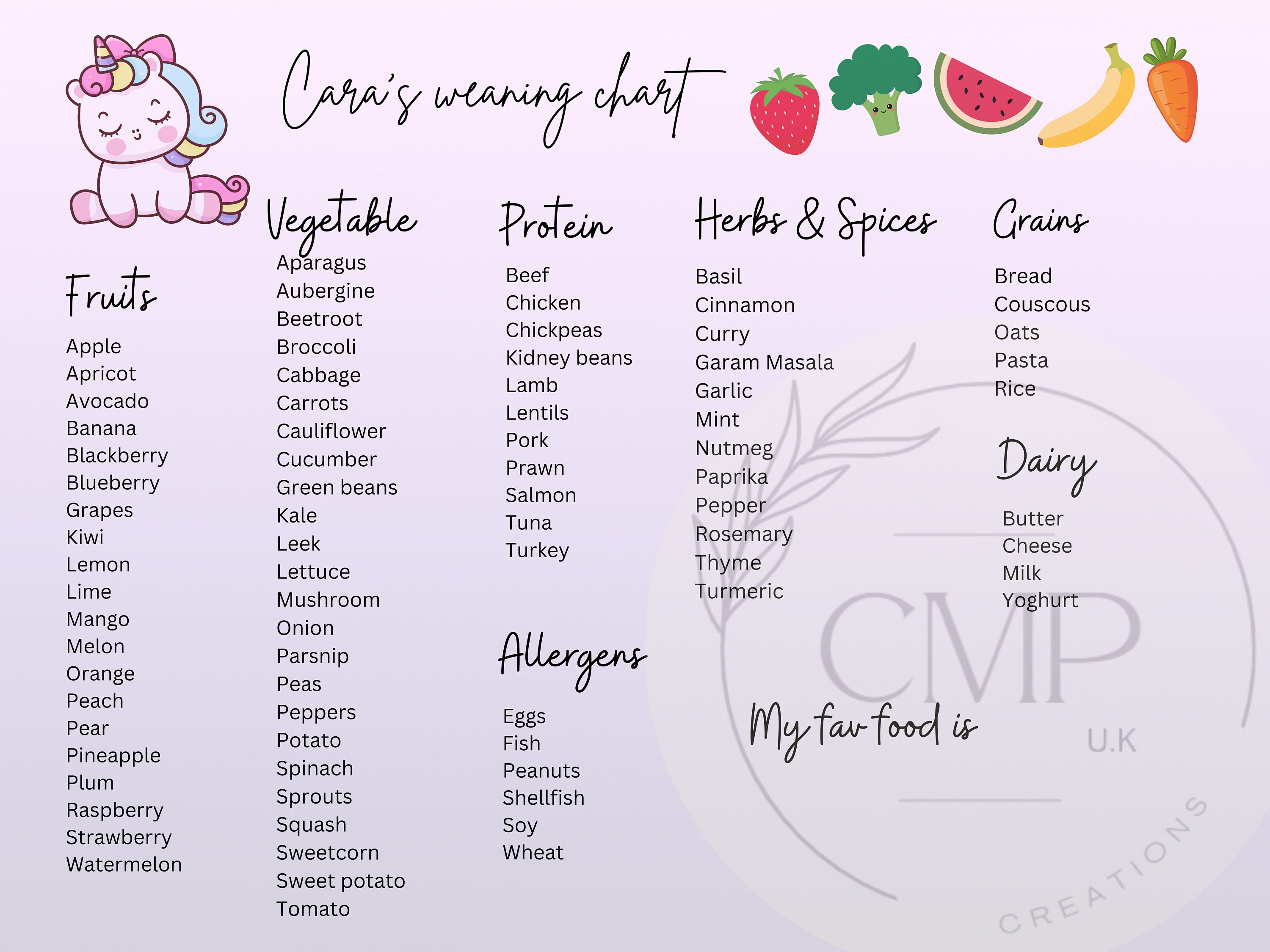 Personalised Baby's First Food Chart - Etsy