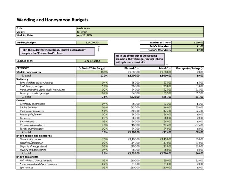 May include: A wedding budget spreadsheet with categories for wedding planning, stationery, flowers, bride's apparel and accessories, and bride's spa services. The spreadsheet includes columns for the percentage cost of the total budget, planned cost, actual cost, and overages or savings.