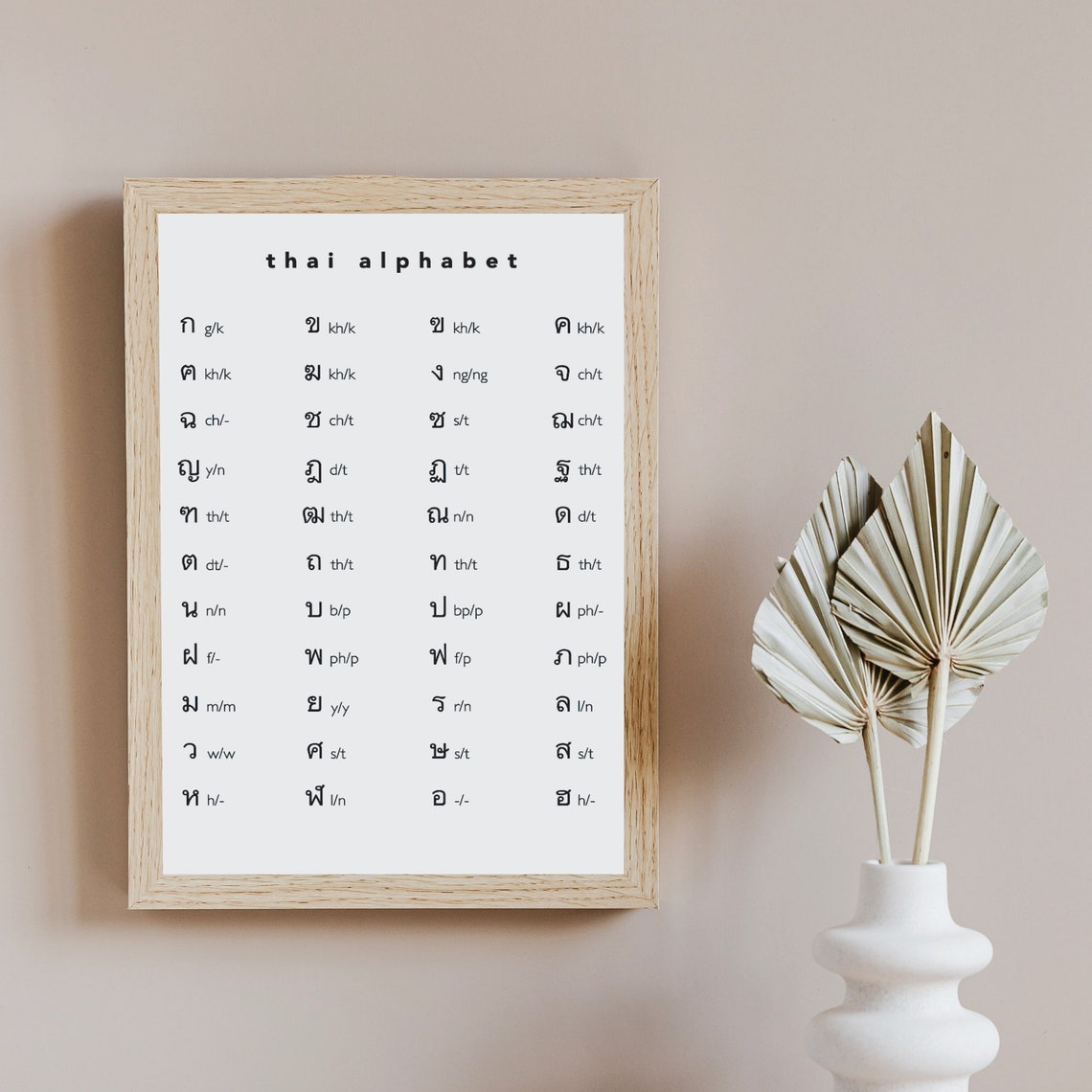 Thai Alphabet Poster With Pronunciation DIGITAL DOWNLOAD Study Thai