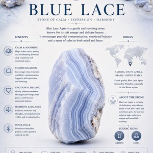 May include: An informational graphic about Blue Lace Agate featuring a central image of a raw, banded light blue and white stone. The text includes headings like Blue Lace, Stone of Calm, Expression, Harmony, and details on benefits, origin, and zodiac signs.