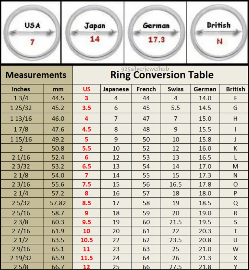 May include: A ring conversion table chart displaying measurements in inches and millimeters alongside corresponding ring sizes for US, Japanese, French, Swiss, German, and British standards. The chart includes four circular ring icons at the top.