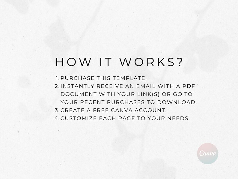 May include: A white background with black text explaining how to purchase and use a digital template. The text reads "HOW IT WORKS? 1. PURCHASE THIS TEMPLATE. 2. INSTANTLY RECEIVE AN EMAIL WITH A PDF DOCUMENT WITH YOUR LINK(S) OR GO TO YOUR RECENT PURCHASES TO DOWNLOAD. 3. CREATE A FREE CANVA ACCOUNT. 4. CUSTOMIZE EACH PAGE TO YOUR NEEDS." The Canva logo is in the bottom right corner.