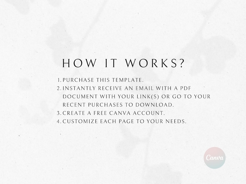 May include: How it works? A text-based graphic with instructions on how to purchase and use a Canva template. The text reads: "How it works? 1. Purchase this template. 2. Instantly receive an email with a PDF document with your link(s) or go to your recent purchases to download. 3. Create a free Canva account. 4. Customize each page to your needs. Canva"