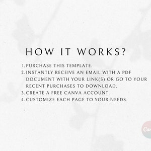 May include: How it works? A white background with black text explaining the steps to purchase and customize a Canva template. The text includes: 1. Purchase this template. 2. Instantly receive an email with a PDF document with your link(s) or go to your recent purchases to download. 3. Create a free Canva account. 4. Customize each page to your needs. The Canva logo is in the bottom right corner.