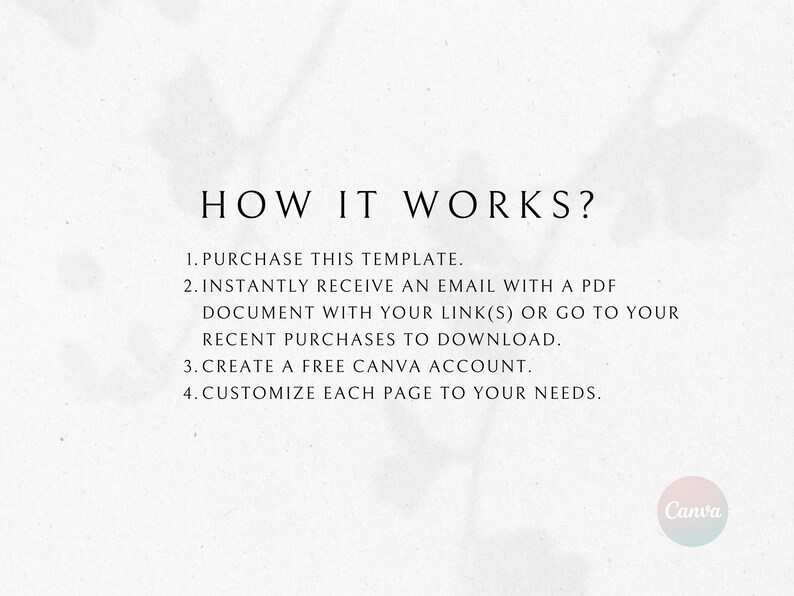May include: How it works? A white background with black text explaining the steps to purchase and customize a Canva template. The text includes: 1. Purchase this template. 2. Instantly receive an email with a PDF document with your link(s) or go to your recent purchases to download. 3. Create a free Canva account. 4. Customize each page to your needs. The Canva logo is in the bottom right corner.