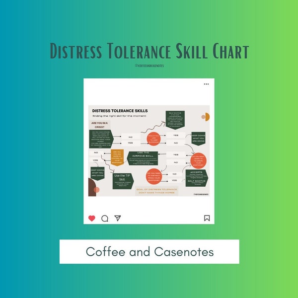 Distress Tolerance Skill- Flowchart- DBT Skills