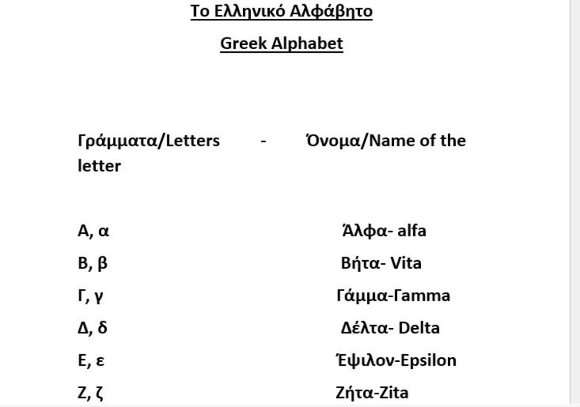 Flash Cards Greek Alphabet Educational Cards Greek Letters Learning
