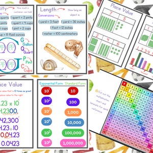 Math Reference Cards/ 1st-5th grade