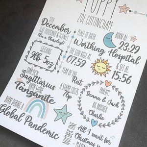 Birth date keepsake print!