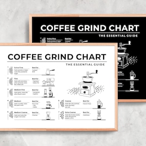 Kaffeemühlenkarte, Kaffeeanleitung, Kaffeedruck, Kaffee Wandkunst, Kaffee Poster, Kaffeeliebhaber Geschenk, Küchenposter. CGC3