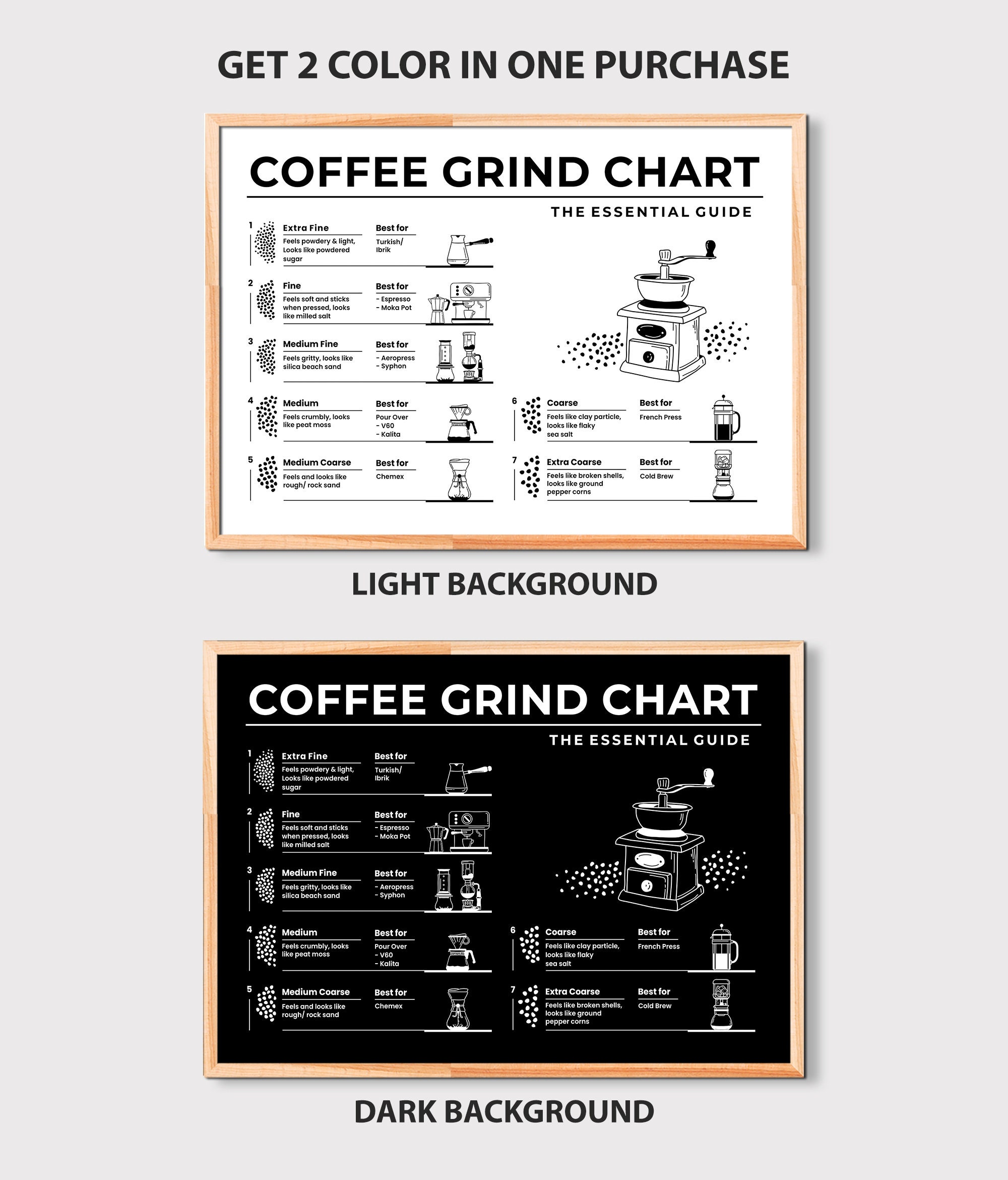 Coffee Grind Chart Print, Coffee Guide Print, Coffee Print, Coffee Wall