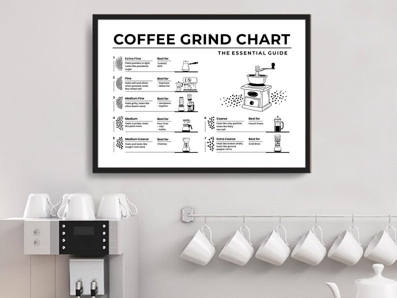 Coffee Grind Chart Print, Coffee Guide Print, Coffee Print, Coffee Wall