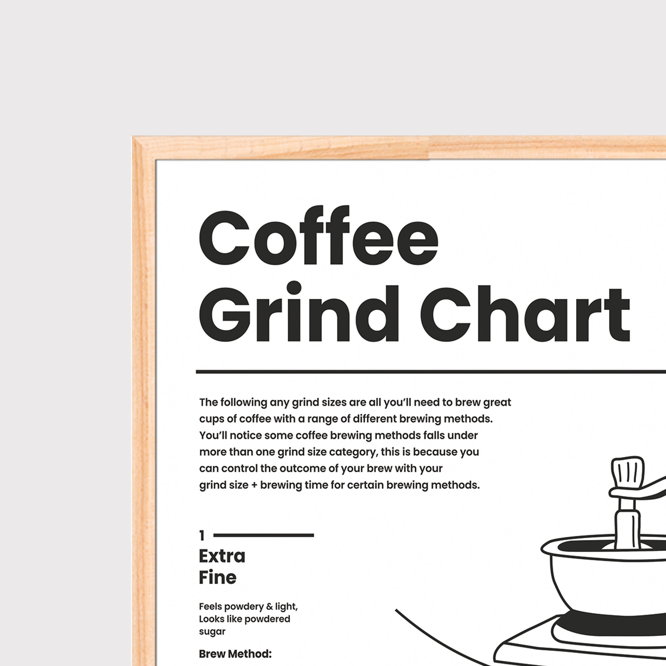Coffee Grind Chart Print, Coffee Guide Print, Coffee Print, Coffee Wall Art, Coffee Poster