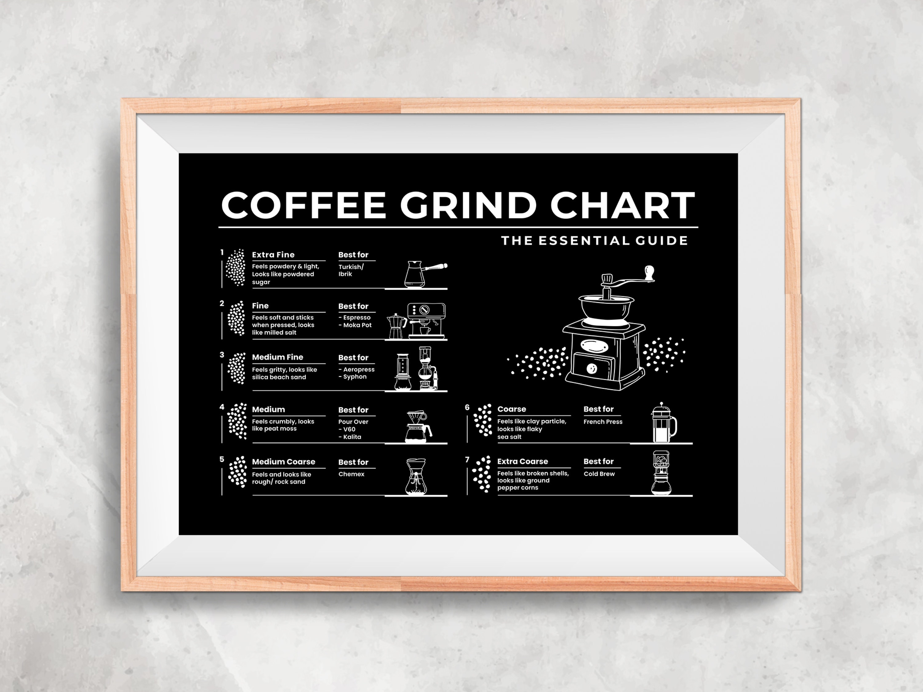 Coffee Grind Chart Print, Coffee Guide Print, Coffee Print, Coffee Wall