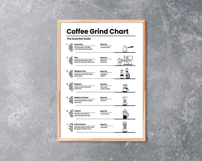 Coffee Grind Chart Print Coffee Guide Print Coffee Print Etsy