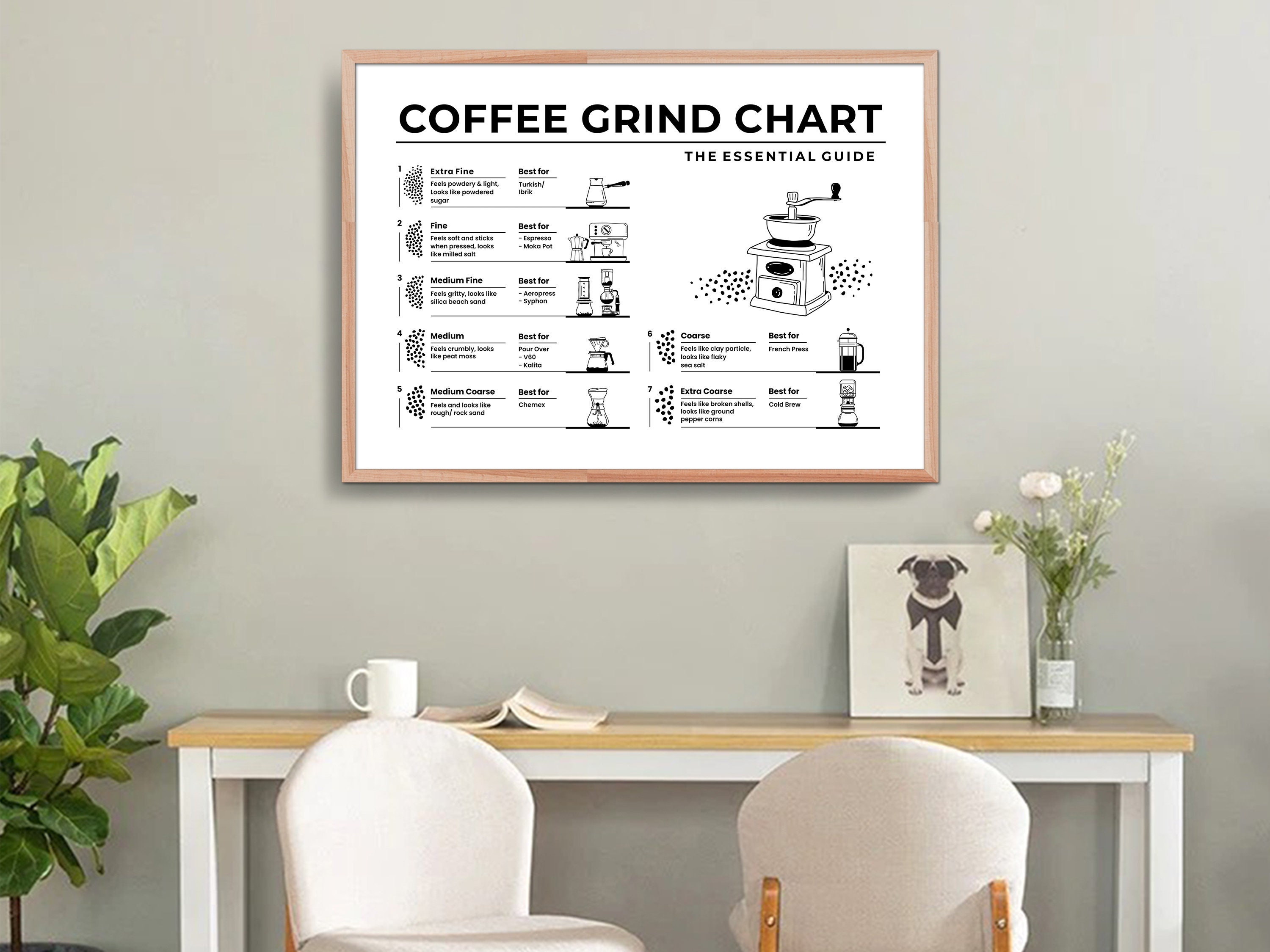 Coffee Grind Chart Print, Coffee Guide Print, Coffee Print, Coffee Wall