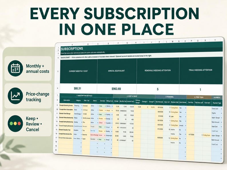 May include: A digital spreadsheet template for tracking subscriptions, featuring the text EVERY SUBSCRIPTION IN ONE PLACE. The interface includes columns for monthly costs, annual equivalents, renewal dates, and trial alerts, organised in a dark green and light blue grid.