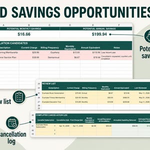 May include: A digital spreadsheet titled FIND SAVINGS OPPORTUNITIES featuring three sections: CANCELLATION CANDIDATES, REVIEW LIST, and COMPLETED CANCELLATION LOG. The tables display subscription data, monthly and annual costs, and savings calculations.