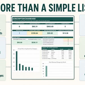 May include: A digital subscription dashboard interface titled MORE THAN A SIMPLE LIST, featuring a central table with financial data, monthly and annual cost summaries, budget checks, and recurring expense charts, flanked by six icons with text labels.