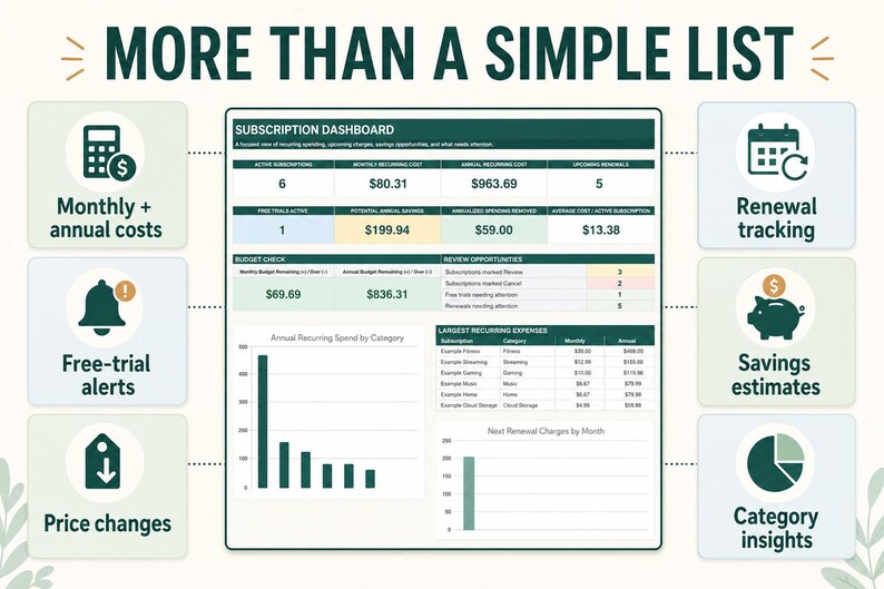 May include: A digital subscription dashboard interface titled MORE THAN A SIMPLE LIST, featuring a central table with financial data, monthly and annual cost summaries, budget checks, and recurring expense charts, flanked by six icons with text labels.
