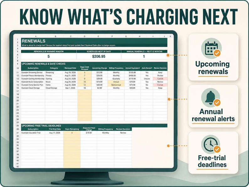 May include: A digital spreadsheet displayed on a monitor titled KNOW WHAT'S CHARGING NEXT. The table tracks subscription renewals and free trial deadlines with columns for dates, costs, and billing frequency. Three icons highlight upcoming renewals, annual renewal alerts, and free-trial deadlines.