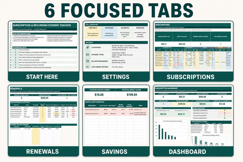 May include: A digital spreadsheet template featuring 6 focused tabs for subscription and recurring expense tracking. The layout includes sections for settings, subscriptions, renewals, savings, and a dashboard with dark green headers and white text.