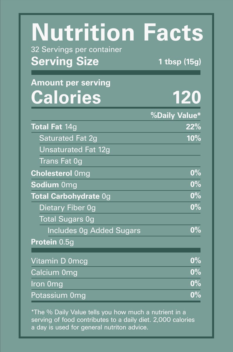 May include: A sage green Nutrition Facts label with white text. It lists 32 servings per container, a serving size of 1 tbsp (15g), and 120 calories. The label details 14g total fat, 2g saturated fat, 12g unsaturated fat, and 0.5g protein per serving.