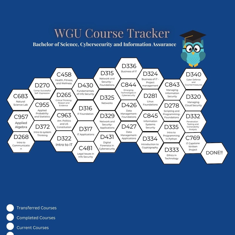 Wgu Course Tracker - Etsy