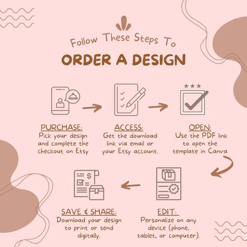 May include: A light pink graphic with the text "Follow These Steps To ORDER A DESIGN". The steps include purchasing on Etsy, accessing a download link, opening a PDF, editing, and saving the design.