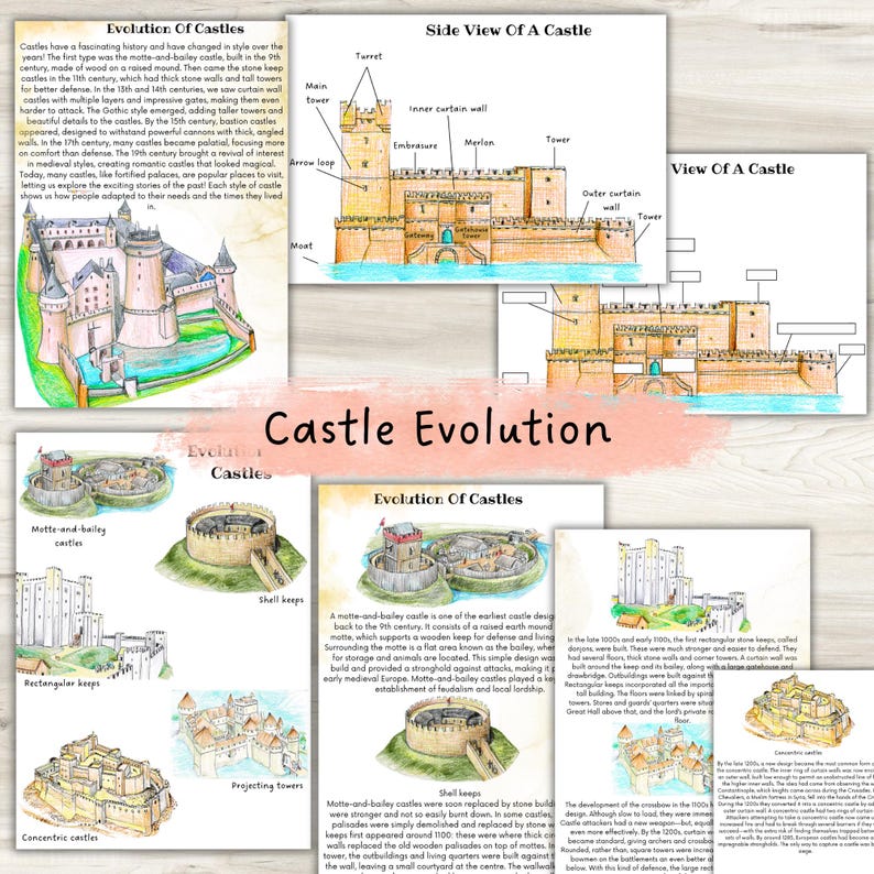 Castle Unit Study, Medieval Period Unit, Middle Ages Unit, Castle ...