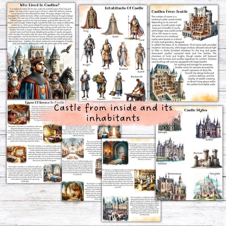 Pu&ograve; includere: Un set di poster educativi sui castelli, con illustrazioni e testo. I poster trattano argomenti come gli abitanti del castello, i tipi di stanze e gli stili architettonici. La tavolozza dei colori comprende sfumature di marrone, beige e blu.