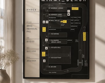 Customizable HYROX course map poster