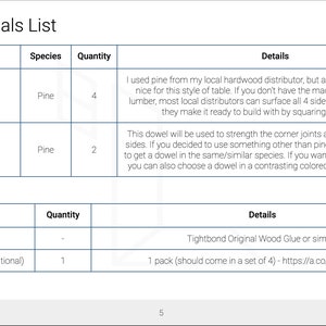 materials list