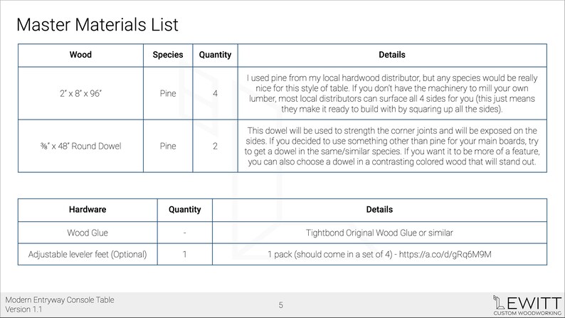 materials list